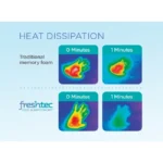 Duvalay 190x66cm FreshTec Cooling Travel Topper – view 3